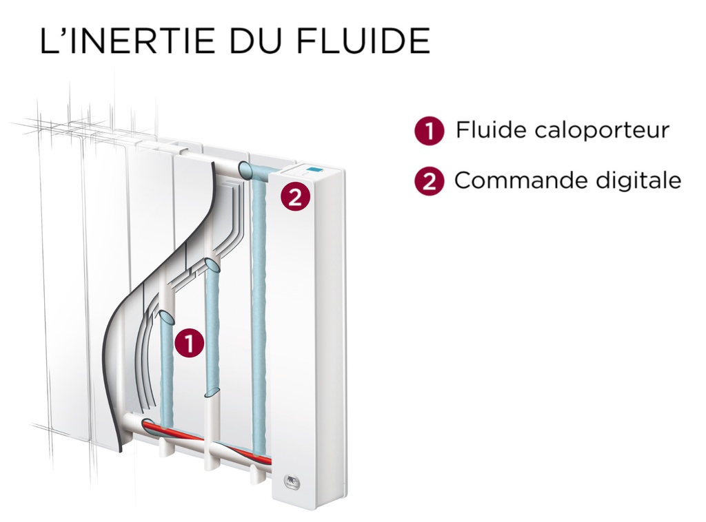 Radiateur chaleur douce Baléares 2 horizontal blanc 0300W