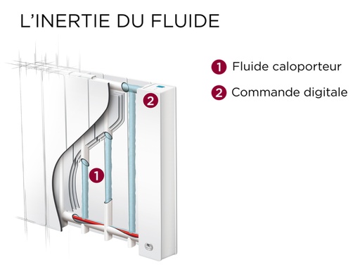 [THE492401] Radiateur chaleur douce Baléares 2 horizontal blanc 0300W